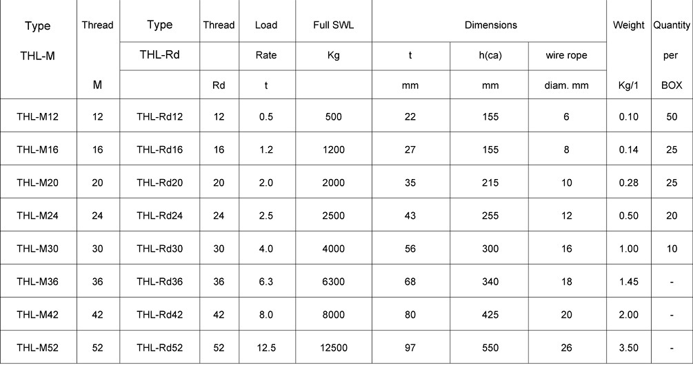 Lifting loops THL table.jpg